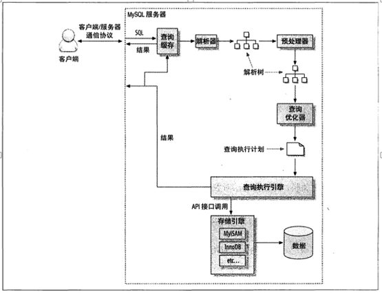 ../_images/tuning-queryProcedure.png